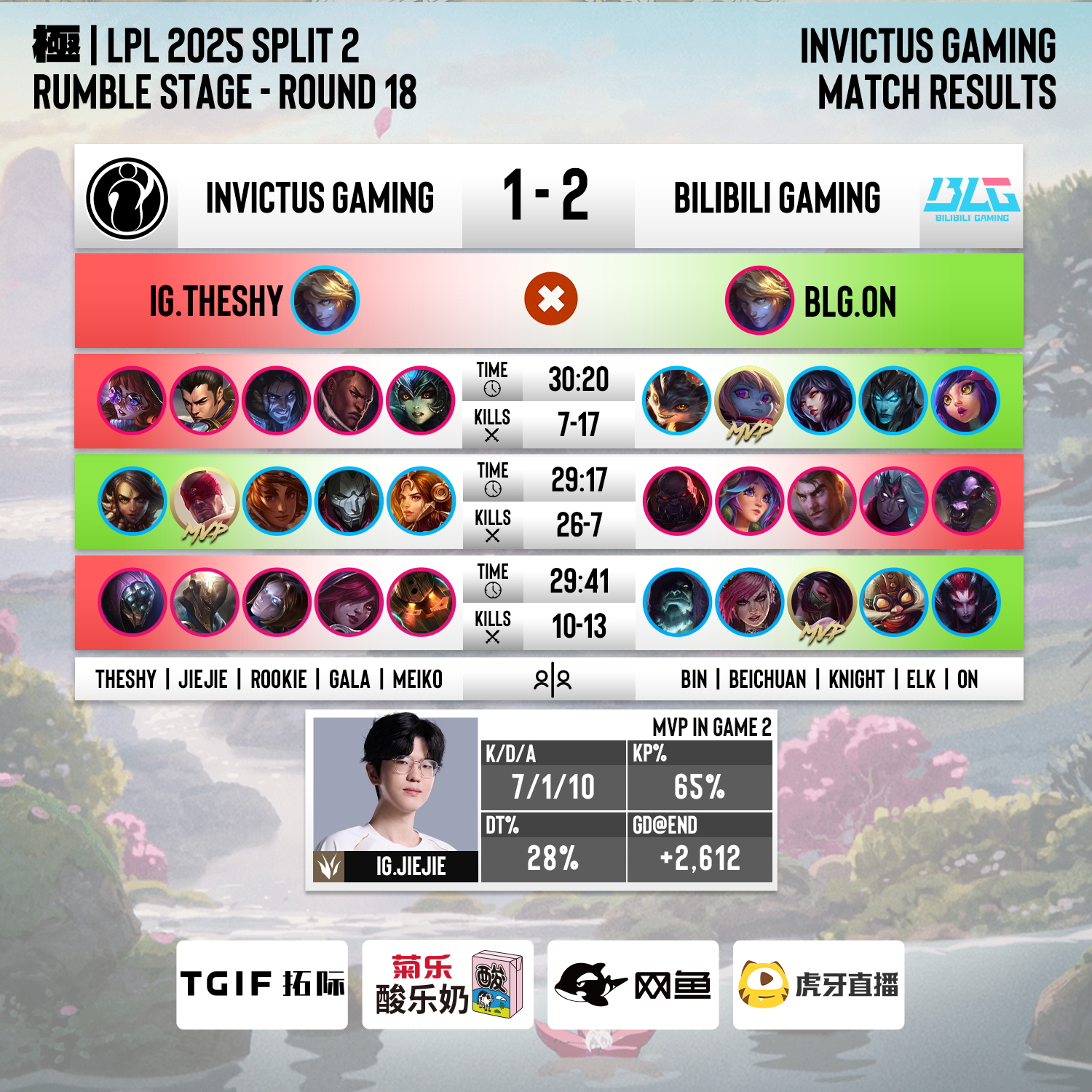 九游体育app-Rookie重要时刻比赛局势复杂，篮网带队取胜！赢得满堂喝彩(ig战队rookie去哪了)